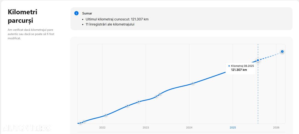 Peugeot 2008 PureTech 130 EAT8 Allure - 36