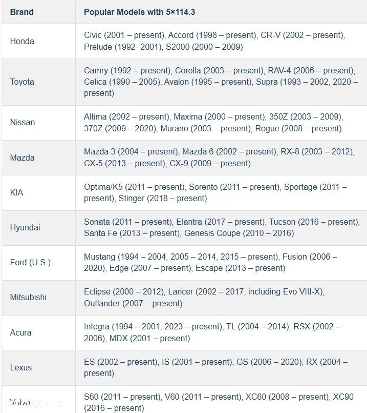 Felgi Aluminiowe 5x114,3 ET40 - 5