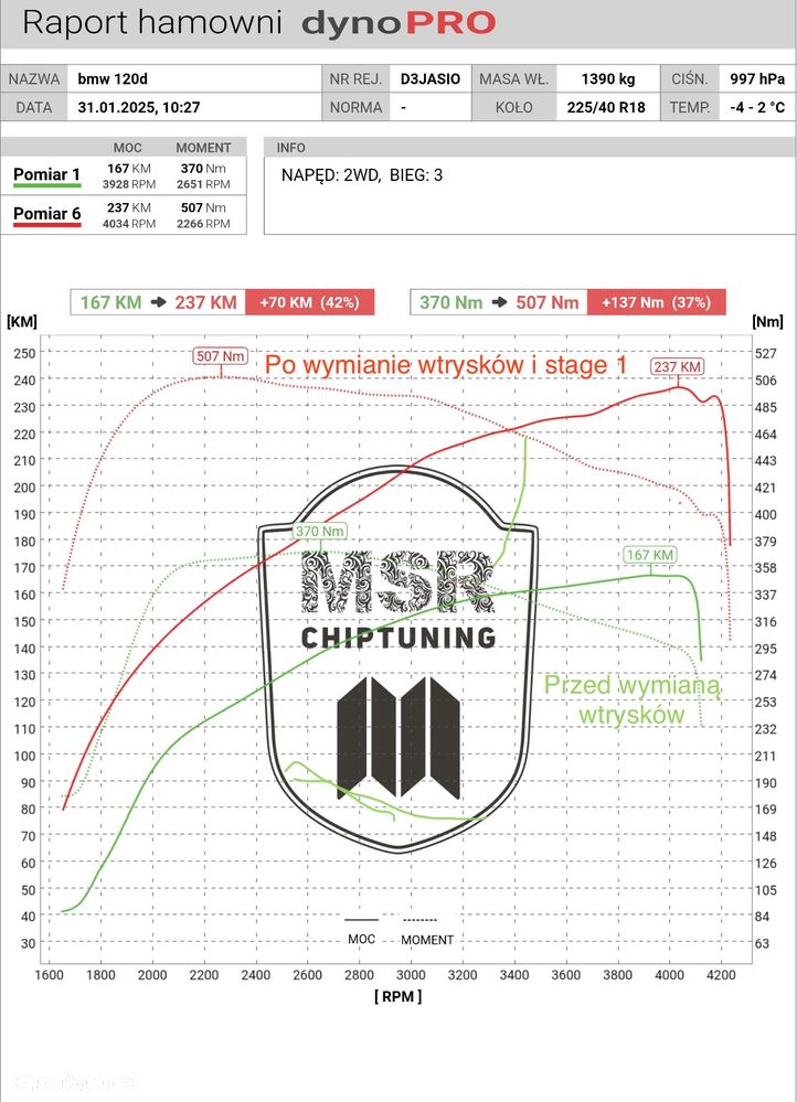 BMW Seria 1 120d Edition M Sport Shadow - 21