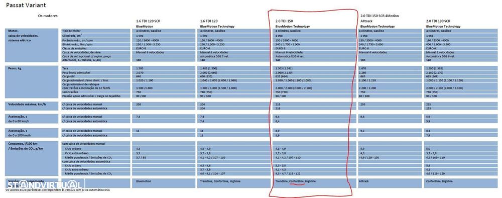VW Passat Variant 2.0 TDi Confortline - 8
