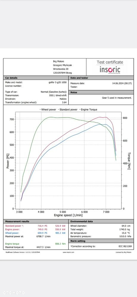 Volkswagen Golf R32 4Motion DSG - 36