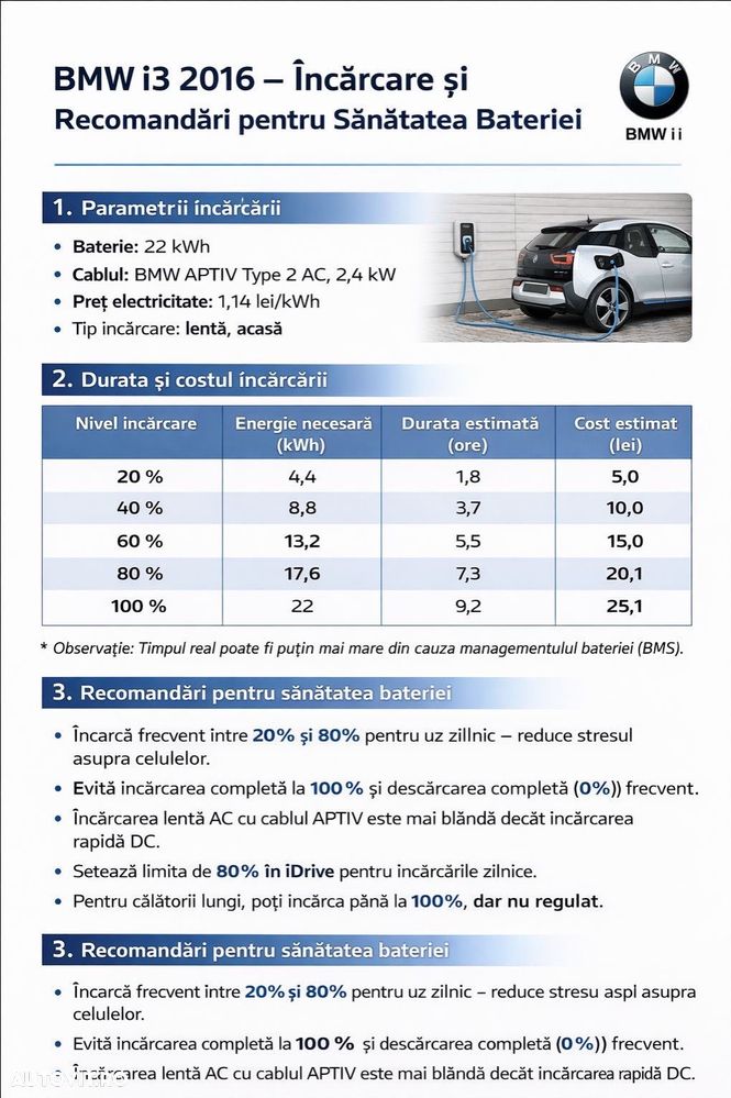 BMW i3 (60 Ah) - 38