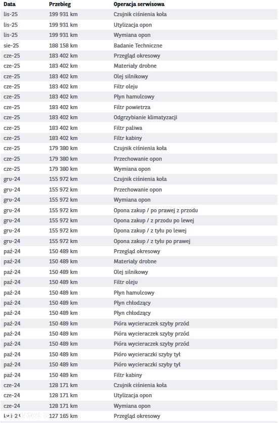 Hyundai Santa Fe 2.0 CRDi Executive 4WD - 38