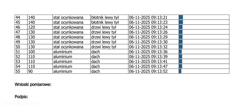 Mercedes-Benz GLC 300 d 4-Matic - 40