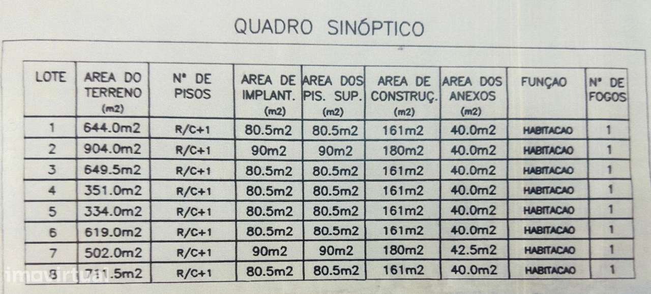 Lote de Terreno  Venda em Mujães,Viana do Castelo - Grande imagem: 2/2