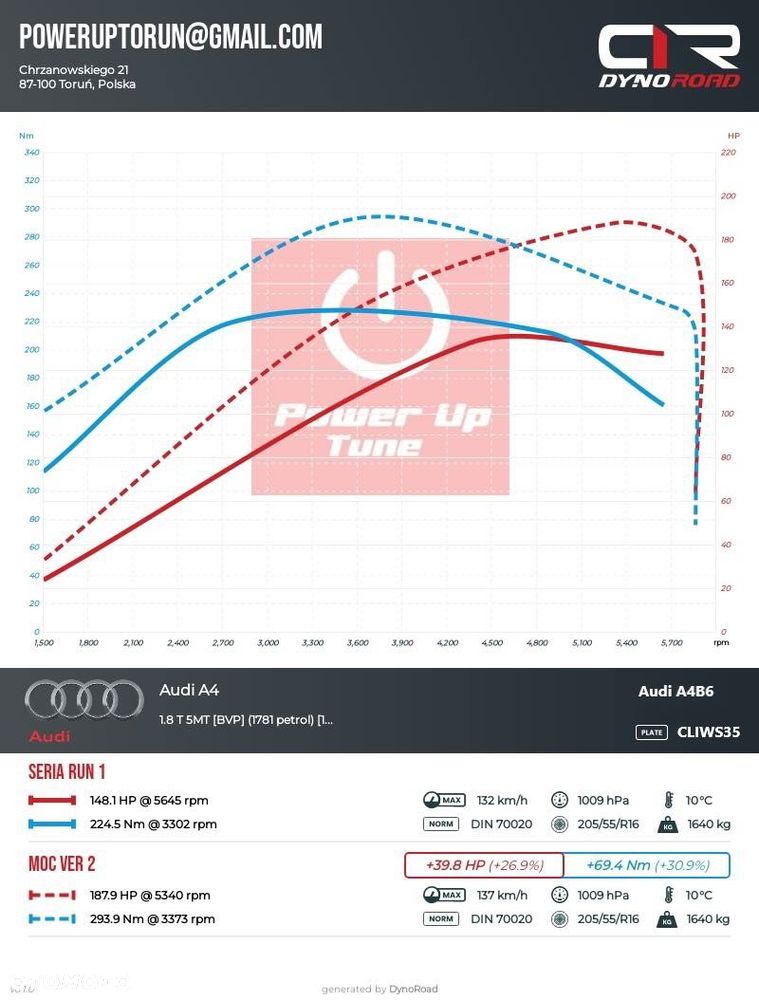 Audi A4 Limousine - 8