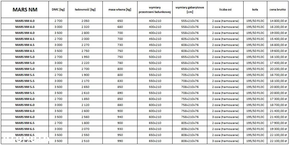 Niewiadów LAWETA - 17