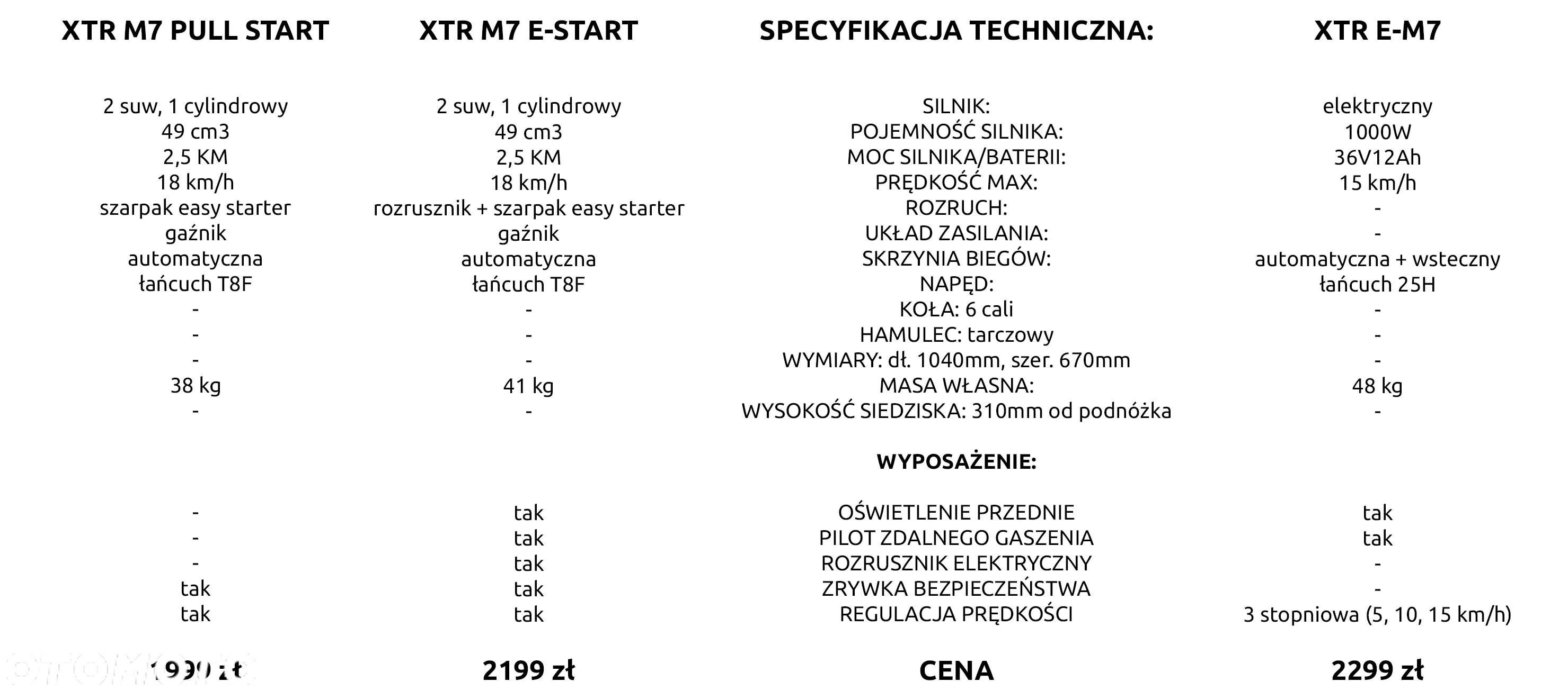 XTR Inny