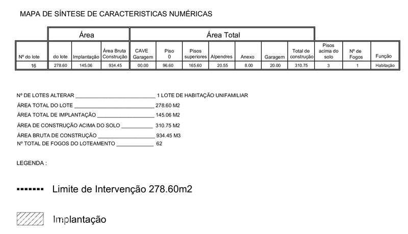 Terreno com projecto aprovado - Grande imagem: 2/2