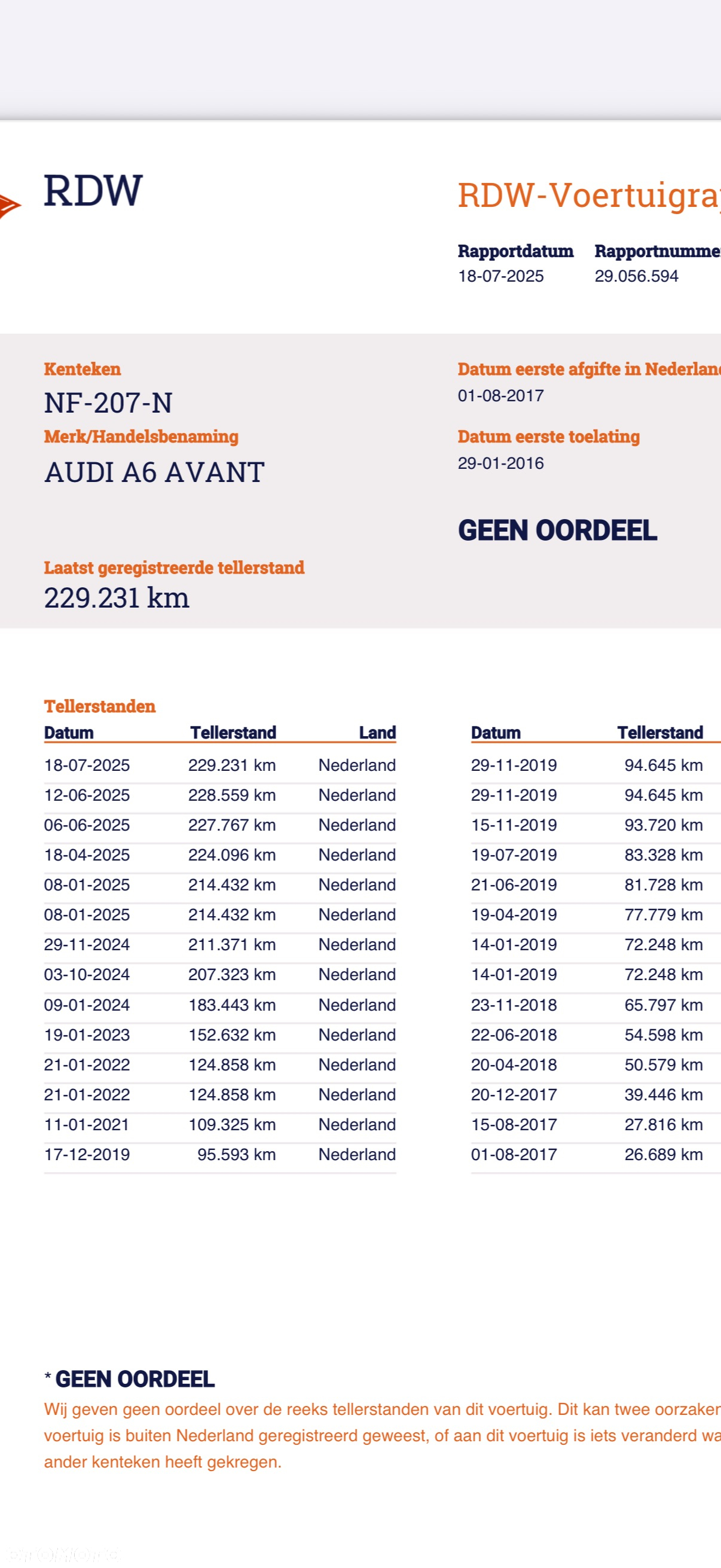 Audi A6 - 40