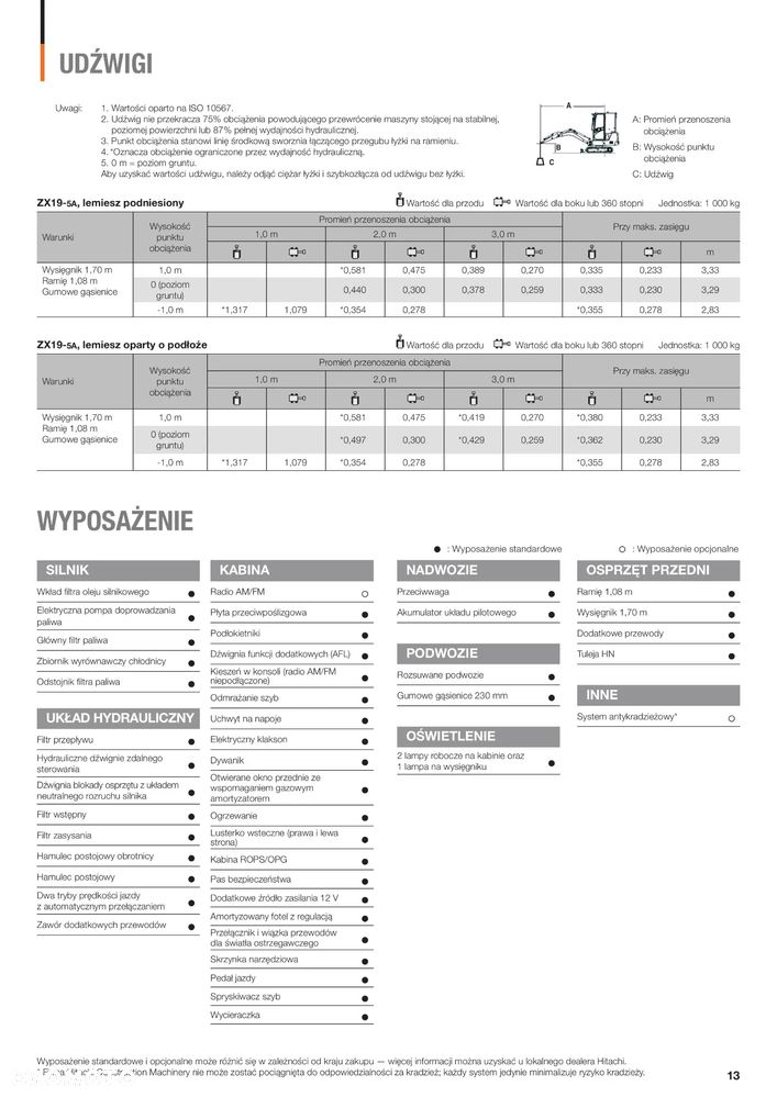 Hitachi ZX19-5A minikoparka 2022r. gąsienicowa - 15