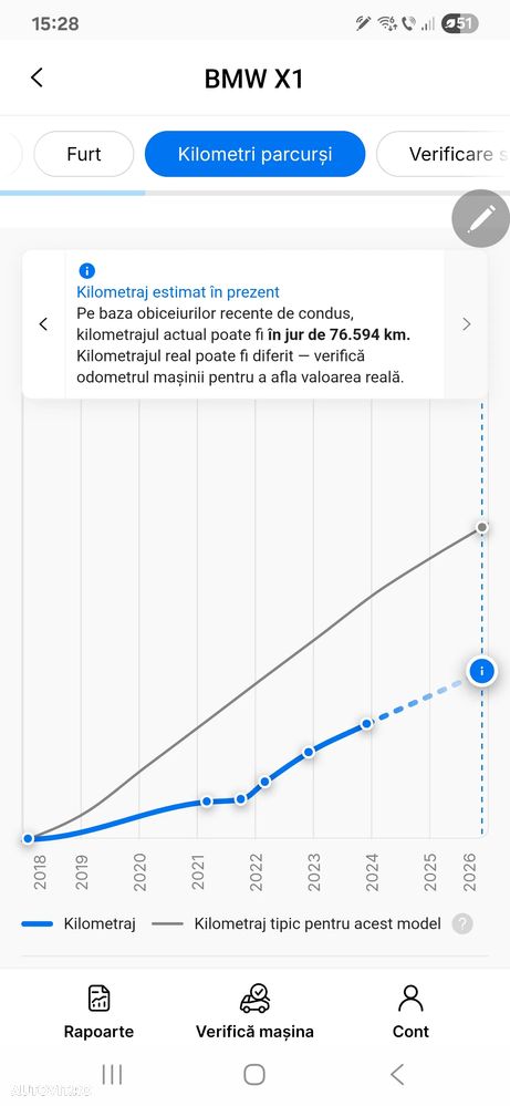 BMW X1 xDrive20d Aut. M Sport - 20