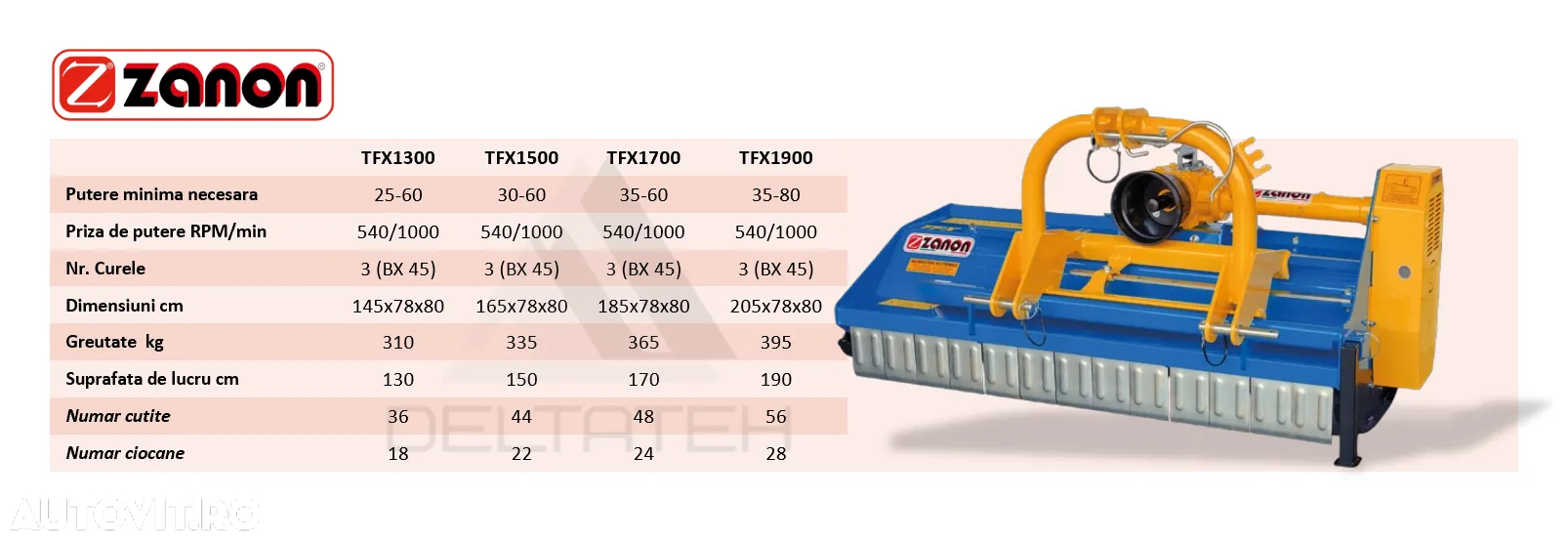 Zanon Tocator de resturi vegetale, Model TFX1300 - 3