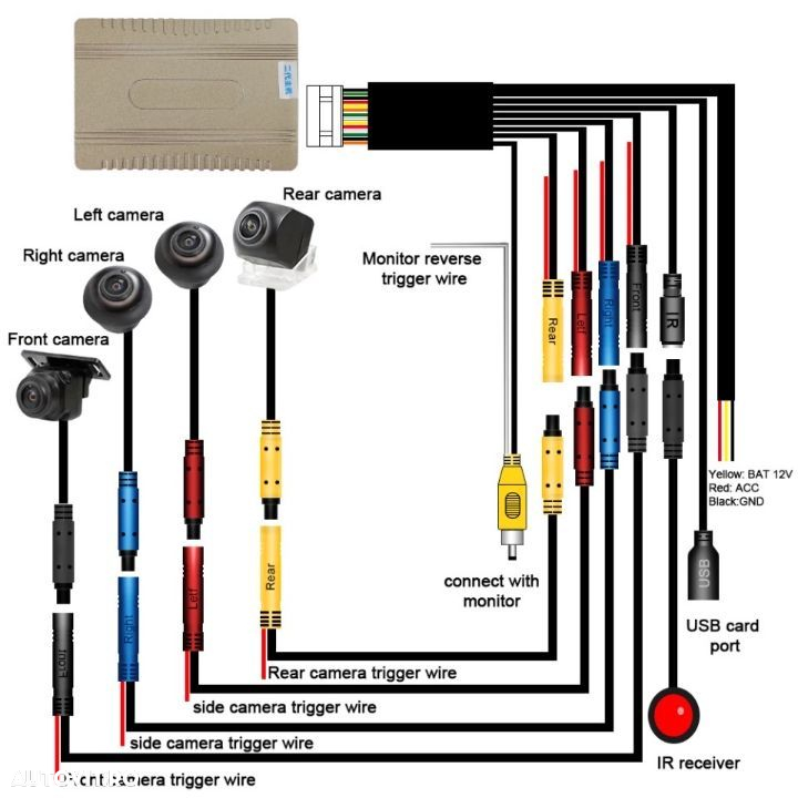 camere auto 360c universale pentru orice autoturisme  bmw audi mercedes wv porsche ford - 6