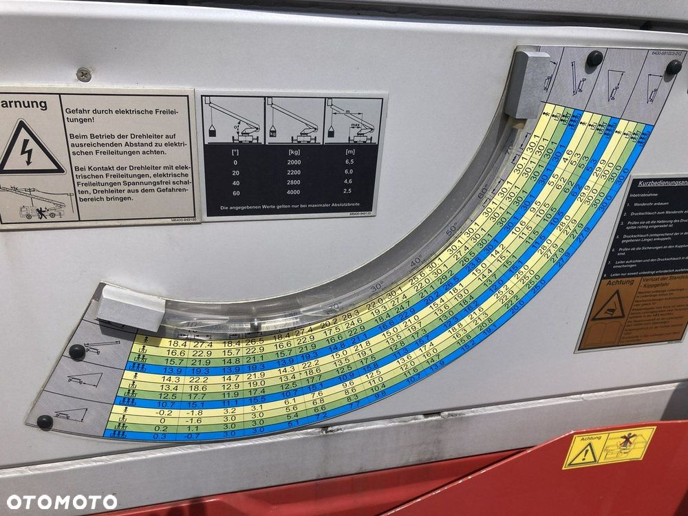 MAN Man 15,280 Straż pożarna drabina Strażacka zwyżka podnośnik Metz M2005 - 23