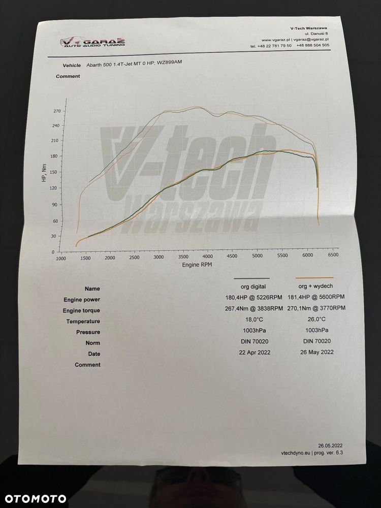 Abarth 595 - 25