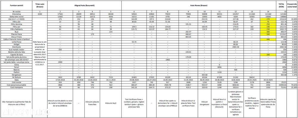 Ford EcoSport 1.5 Ti-VCT Powershift Titanium - 13