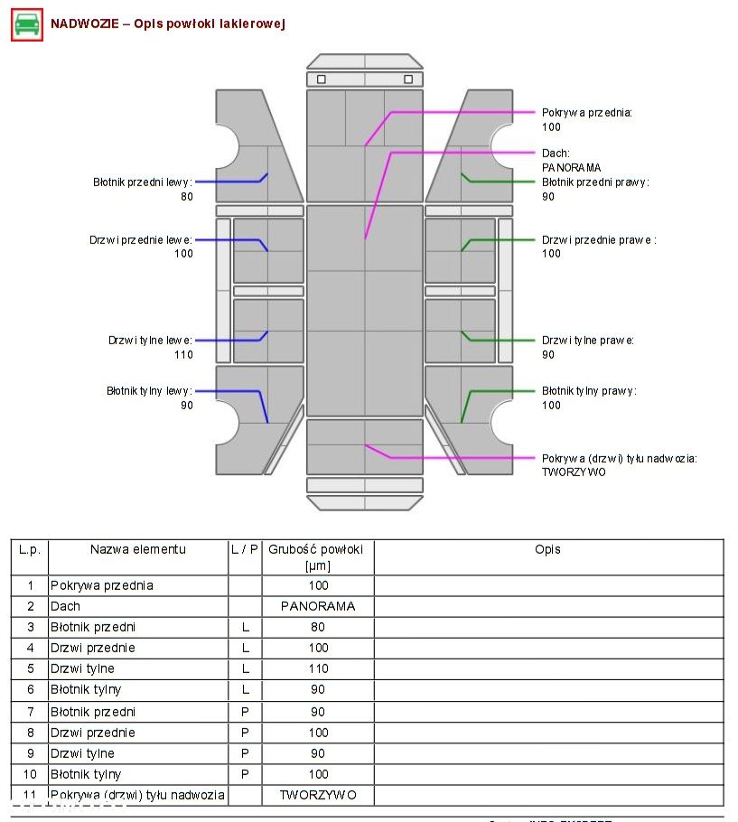 Kia Sportage 1.6 T-GDI PHEV Business Line 4WD - 5