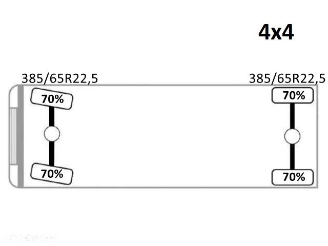 Mercedes-Benz UNIMOG V 400 * Wywrotka 2,40 * 4x4 * STAN BDB - 11