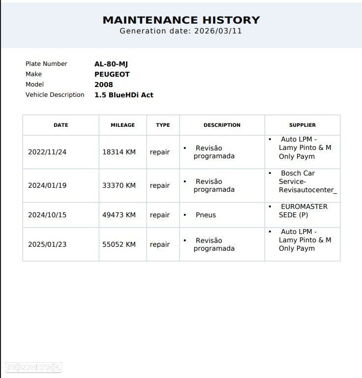 Peugeot 2008 1.5 BlueHDi Active Pack - 19