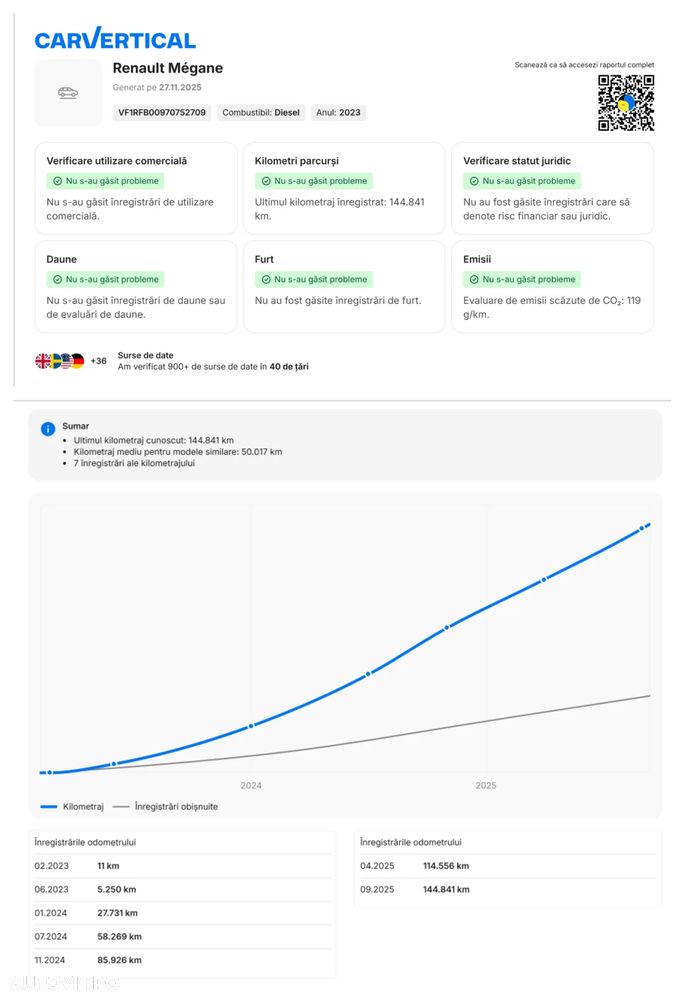 Renault Megane Grandtour BLUE dCi 115 EQUILIBRE - 6