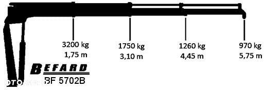 Isuzu żuraw, HDS, wywrotka JPM, skrzynia - 21