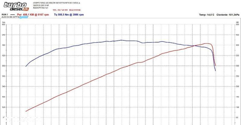 Audi S4 Limousine - 21