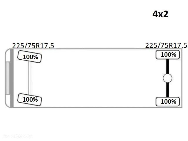 Renault MIDLUM 220 * WYWROTKA 4,00m + PK 7001 - EH A + PILOT* STAN BDB - 14