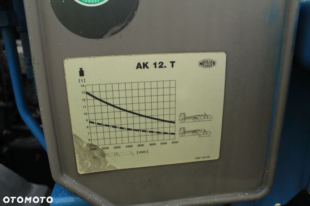 MAN TGM 18.340 BRAMOWIEC MEILLER KIPPER Z NIEMIEC - 14