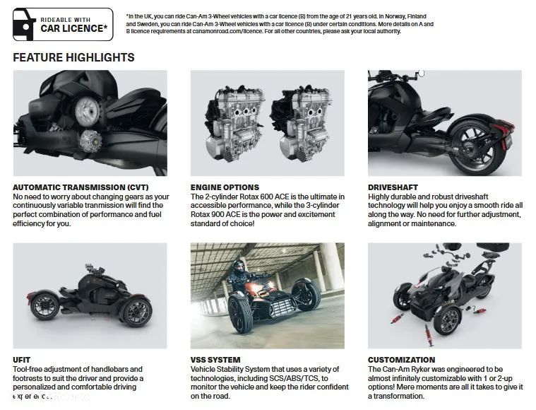 Can-Am Ryker - 5