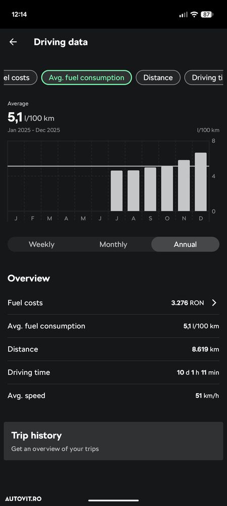 Skoda Octavia 1.5 TSI 150 CP DSG MHEV Selection - 36