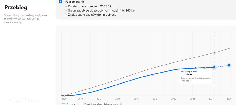 Suzuki SX4 1.6 VVT 4x2 Comfort Dance - 5