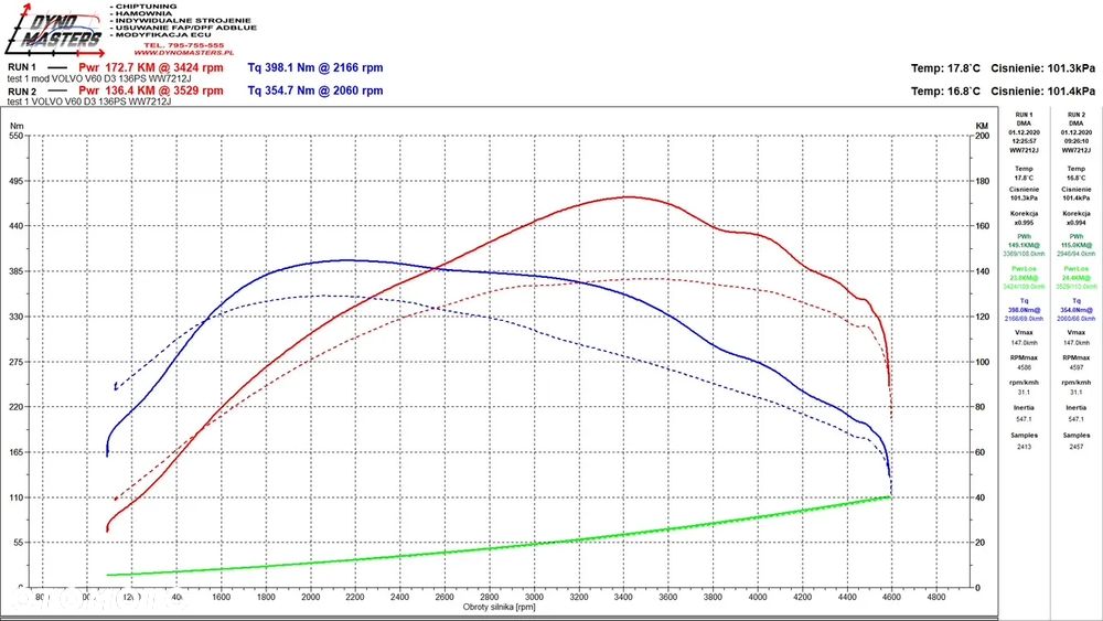 Volvo V60 D3 Momentum - 15