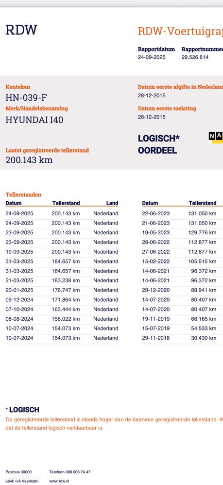 Hyundai i40 1.7 CRDi Comfort + - 40