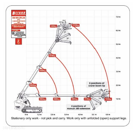 Befard miniżuraw gąsienicowy XM800 i XM1200 do 10,2m pick and carry - 18