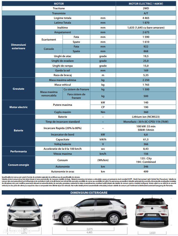 SsangYong Korando - 36
