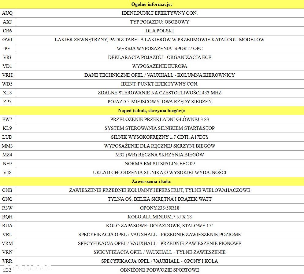 Opel Astra 1.7 CDTI Sport S&S - 28