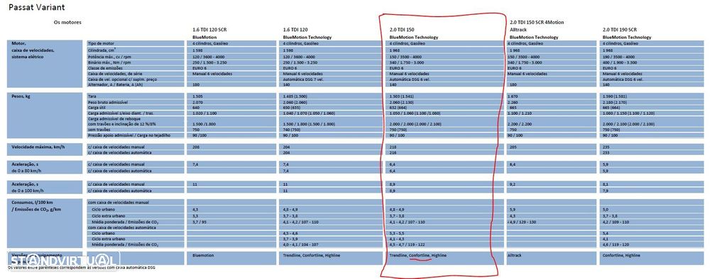 VW Passat Variant 2.0 TDi Confortline - 9