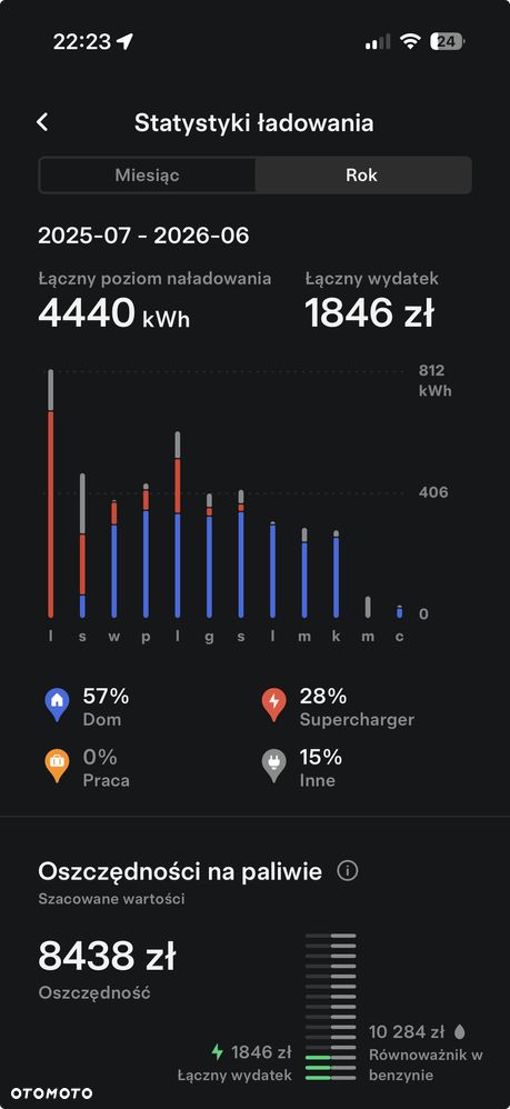 Tesla Model S 85 D - 28