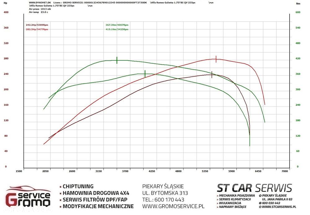 Alfa Romeo Giulietta 1750 TBi Quadrifoglio Verde - 7