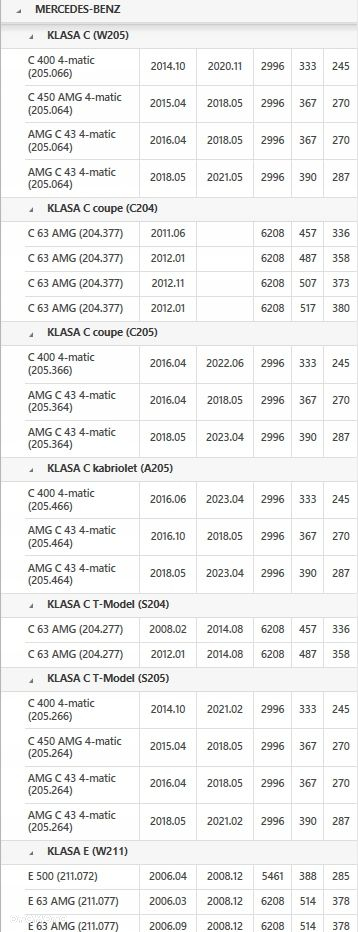 KONWERTER A2212501702 MERCEDES SL SLK CLK CLS GLE GLS C E GL M S R - 5