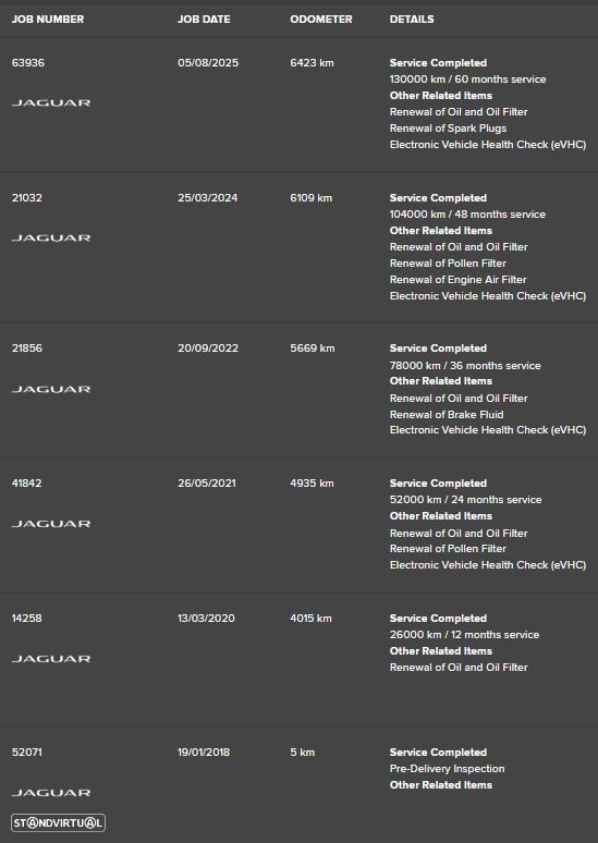 Jaguar F-Type 3.0 V6 S/C British Design Edition Auto - 19
