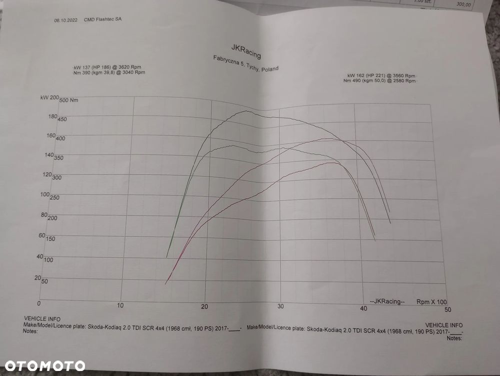 Skoda Kodiaq 2.0 TDI 4x4 Style DSG - 37