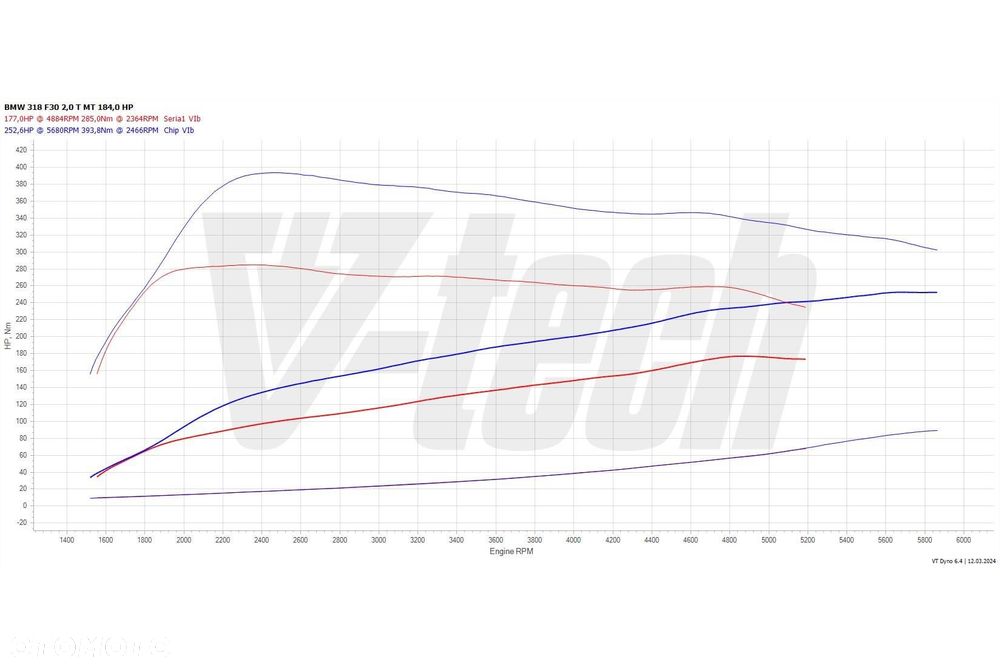 BMW Seria 3 320i GPF Sport Line - 17