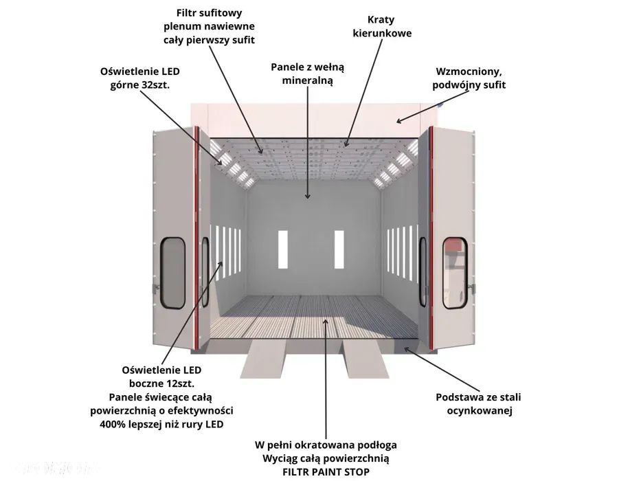 Kabina lakiernicza 7,2x5,2m ABC-Group komora lakiernia malarnia - 4