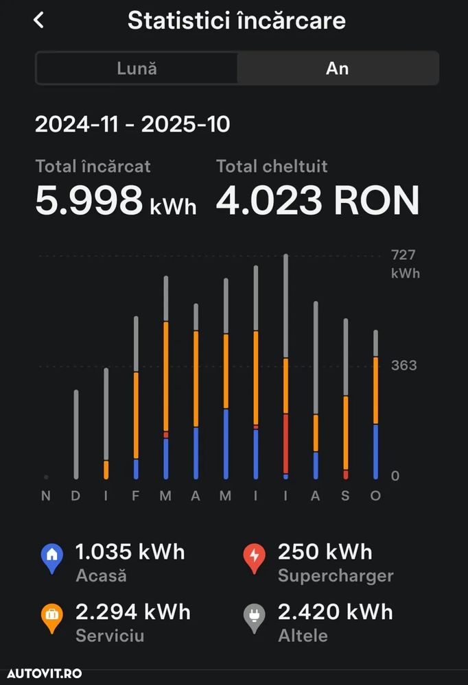 Tesla Model 3 RWD Long Range - 21