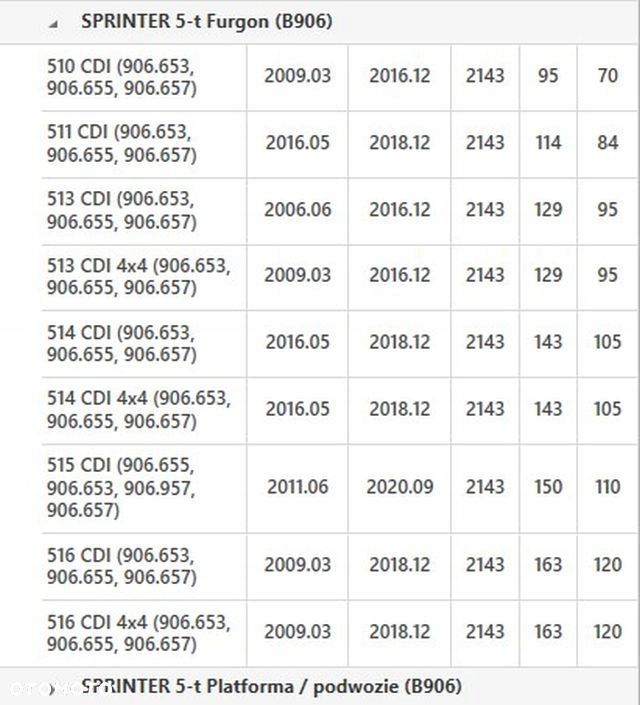 KOŁO DWUMASOWE 415066010 MERCEDES SPRINTER VIANO VITO 2.2 CDI - 6