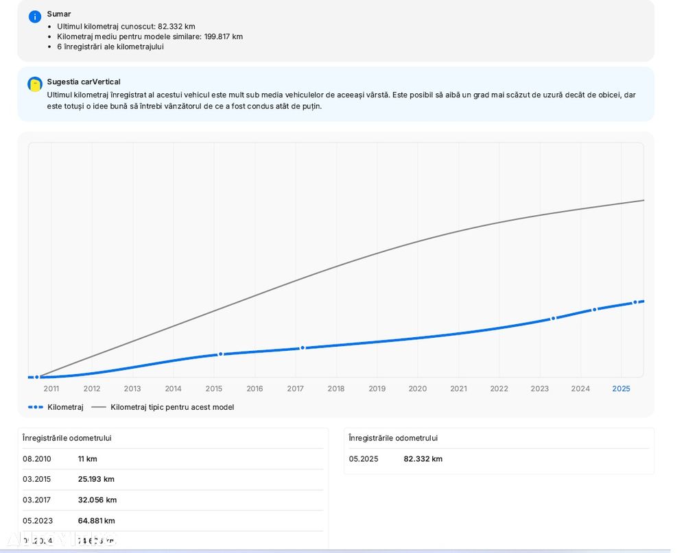 Volkswagen Golf - 20
