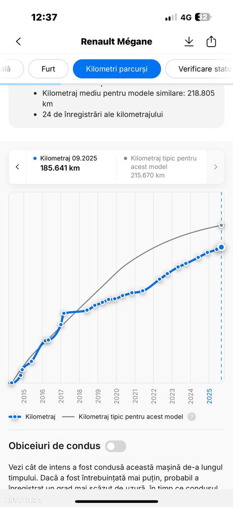 Renault Megane dCi 110 FAP LIMITED - 39