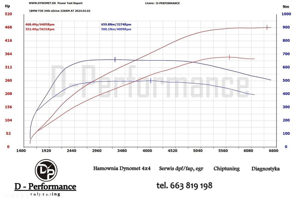 BMW Seria 3 340i xDrive Edition M Sport Shadow - 40